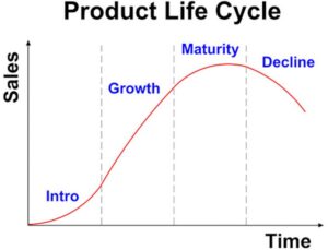 CAIIB Retail Banking Module B - Product Development Process